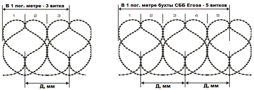 Сталь-Инвест - СББ барьер безопасности производство